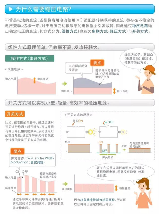 為什么需要穩(wěn)壓電路？