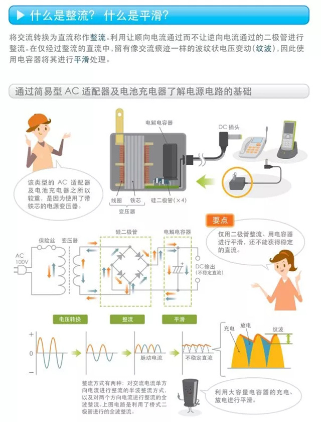 什么是整流？什么是平滑？