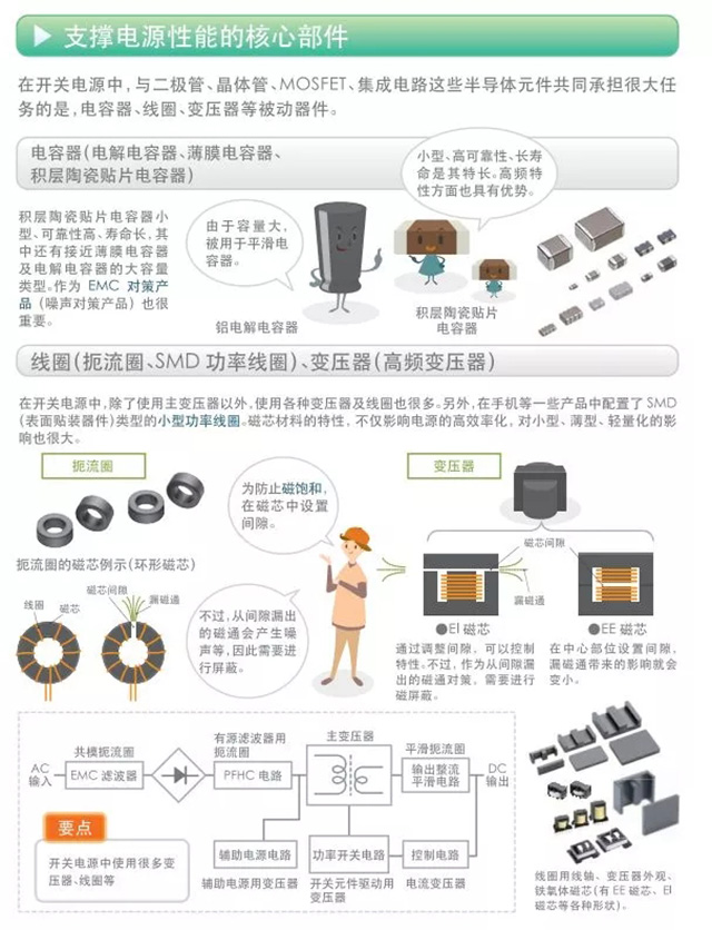 支撐電源性能的核心部件